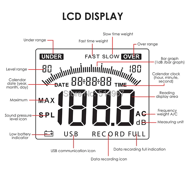 Digital Audio Decibel Meter Sound Level Tester Noise Level Volume Measuring Instrument 30~130dBA Data Recording Self-Calibrated