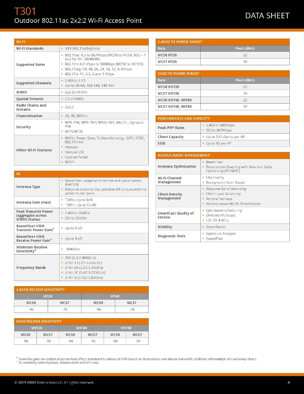 Ruckus wireless T301s 901-T301-WW51 (901-T301-US51) Наружная точка доступа 802.11ac, узкие лучевые антенны, Двухдиапазонная 2,4 ГГц и 5 ГГц