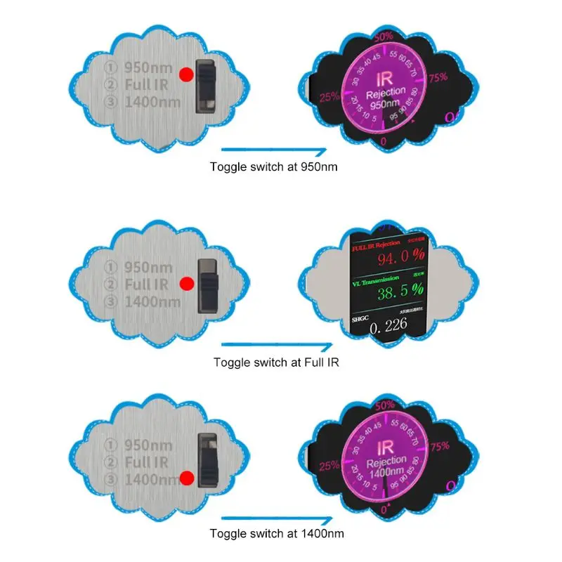 LS182 SHGC Window Energy Meter with UV Full IR Visible light transmittance Solar Heat Gain Coefficient with 6 results