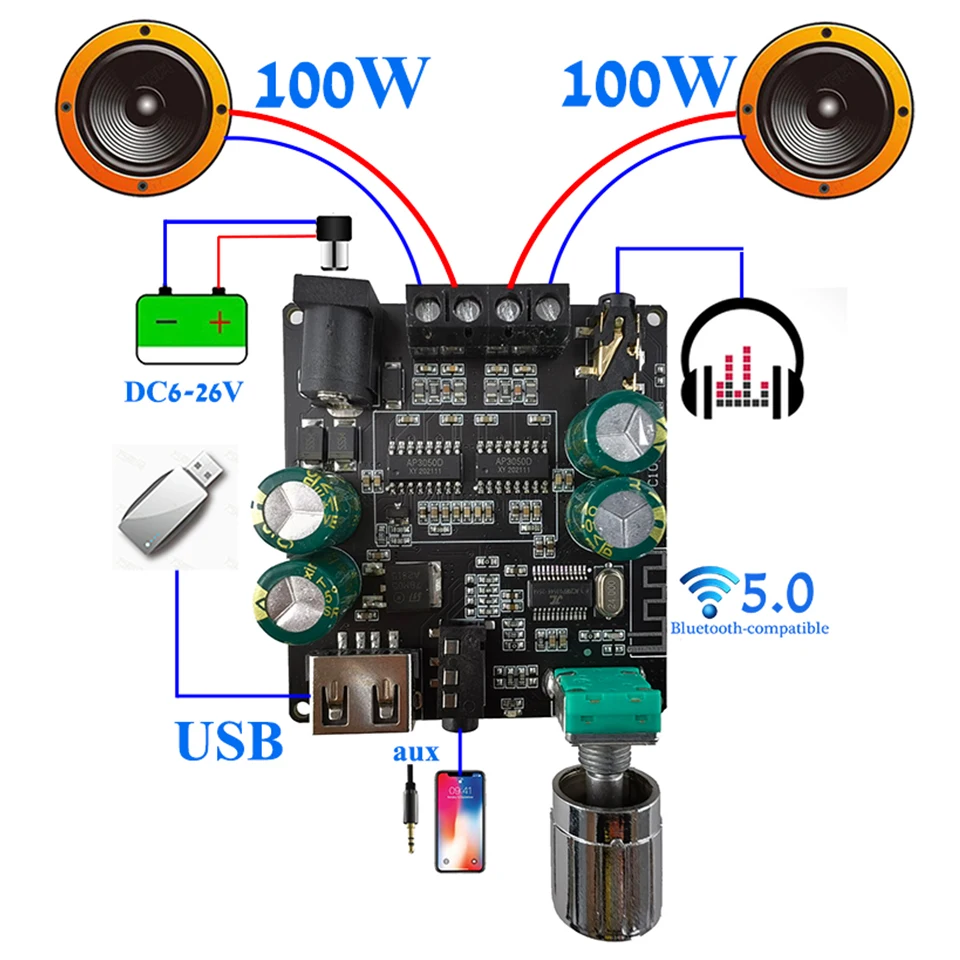 2*100W Bluetooth 5.0 Digital Power Amplifier Board  AUX Speaker 2.0 CH Stereo Home Music Wireless Module Audio AMP 1