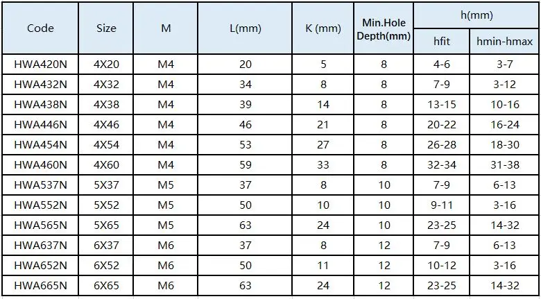 Все размеры M4/M5/M6 полый настенный анкер металл/гипсокартон вилка/полость крепежный анкерный винт