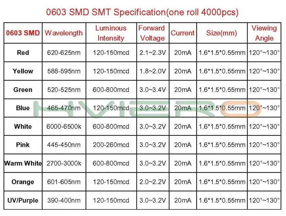 Hviero 0603 white red green blue yellow Ultra Bright SMD SMT LED chip light-emitting diodes