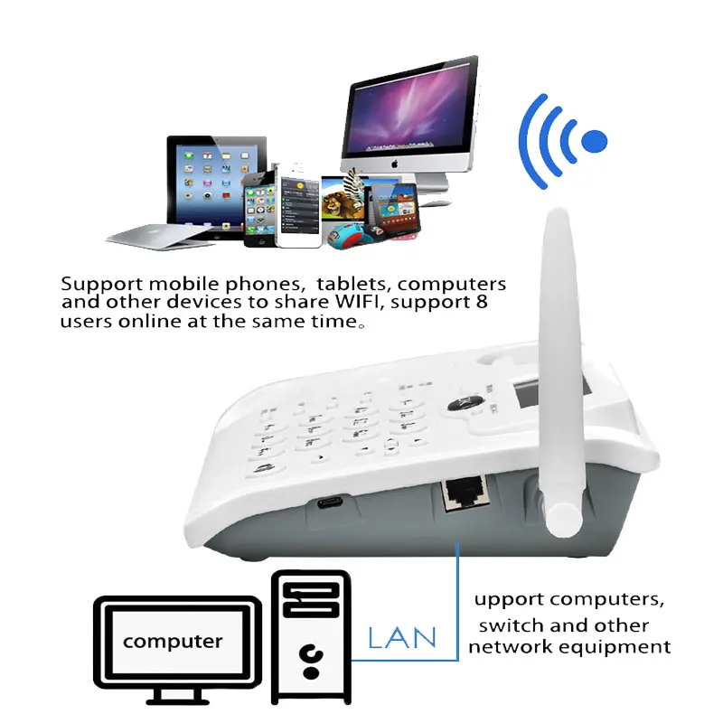 Roteador de Telefone sem Fio Fixa sem Fio Huasifei Wifi Cartão Sim Linha Hotspot Banda Larga Tele Telefone Volta Roteador Wi-fi 4g Lte 4 Roteadores sem fio