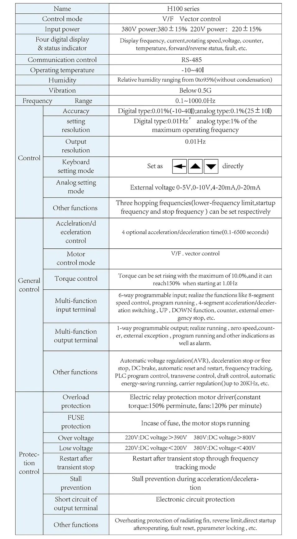 主轴+变频器详情页_35