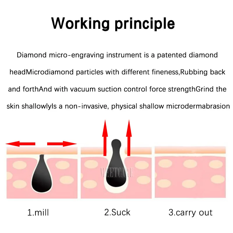 3in 1 алмазная микродермабразия Пилинг вакуумный спрей омоложения кожи прибор для лица для пор и угрей удаление красота устройство