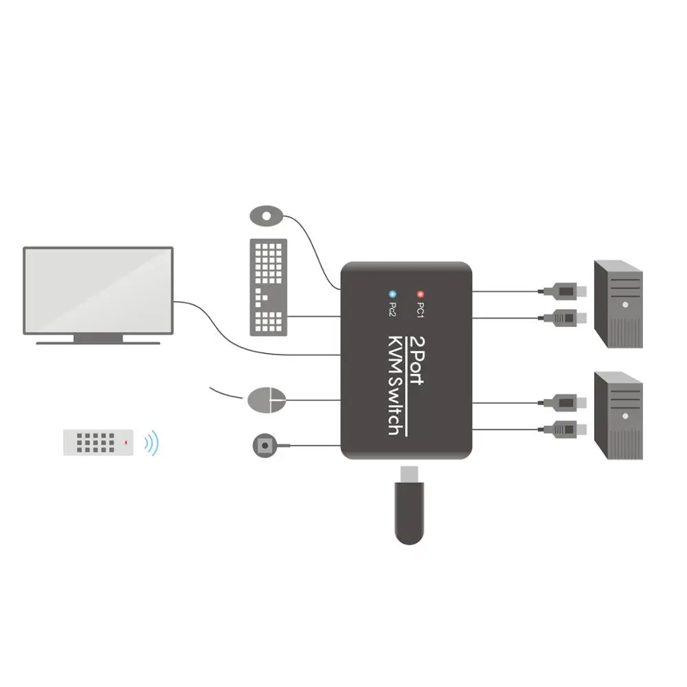 Коммутатор AIXXCO KVM HDMI коммутатор в мышь и клавиатуру высокой четкости порт KVM2
