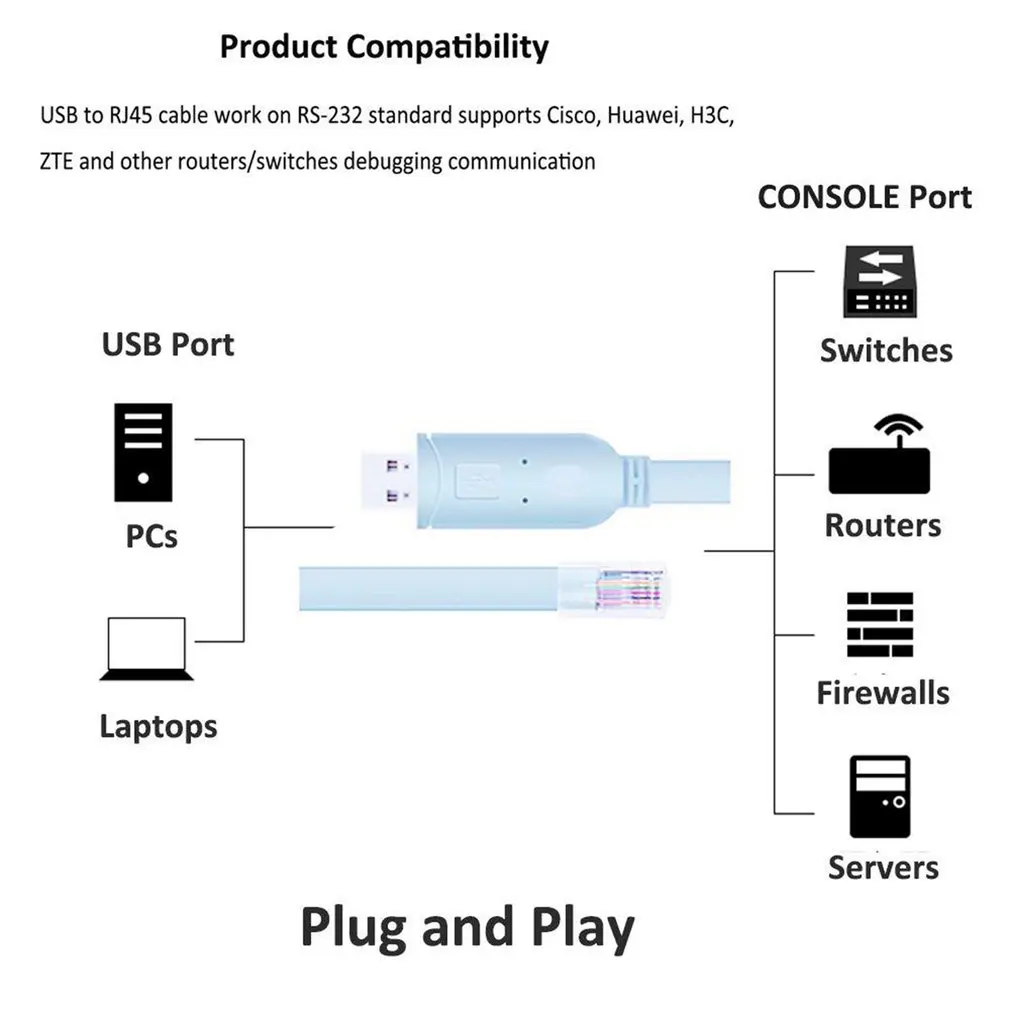 Кабель USB/type-C к RJ45 кабель USB к последовательному/Rs232 консольный кабель переключения для Cisco Route USB2.0 интерфейс к RJ45 кристалл головной линии