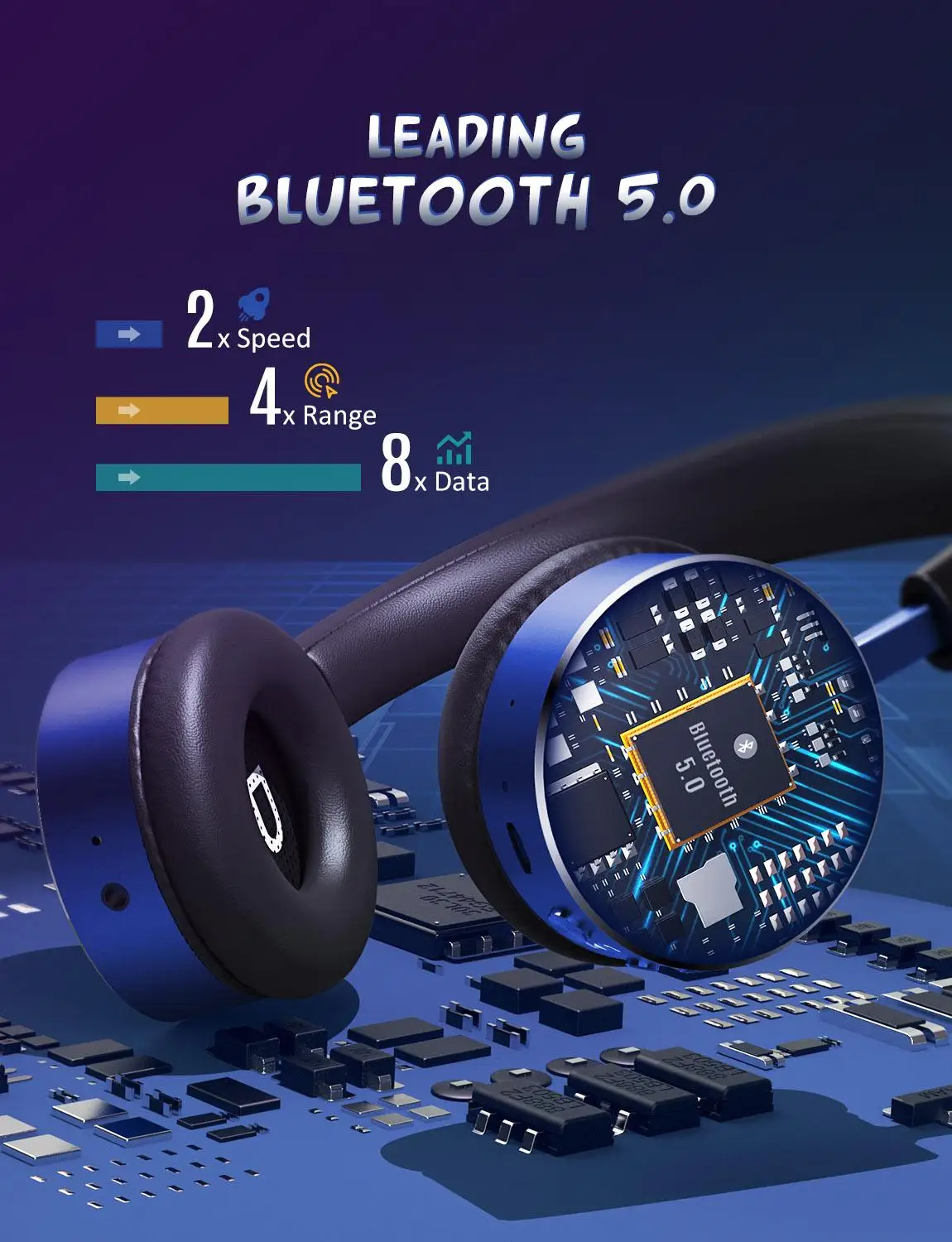 Mpow NCH1 Kids Wireless Headset with Mic Bluetooth 5 0 Active Noise Cancelling Headphone with 94dB Volume Limit 12H Playing Time