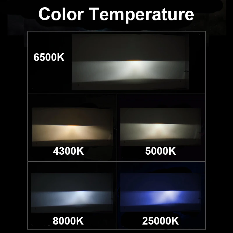 YHKOMS H4 H7 LED Bulb Car Headlight H1 H8 H9 H11 4300K 5000K 6500K 8000K F2 Auto Fog Lamp Car Accessories Bulbs Automobiles 12V for Led Lights Led Bulbs Led Headlights Led Car Lights Led Car Headlights Car Headlamps