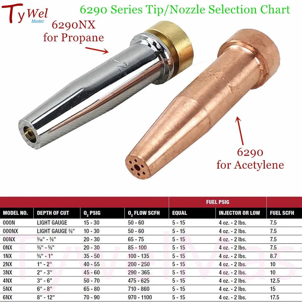 MAPP/Propylene Tested in The USA FlameTech 6290-0NXP Medium Duty Replacement Cutting Tip Harris Compatible MAPP/Propylene Tested in The USA FlameTech 6290-0NXP Medium Duty Replacement Cutting Tip Harris Compatible