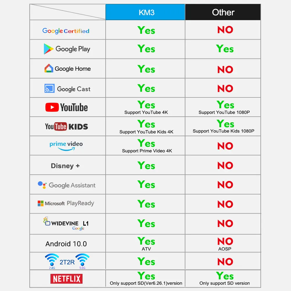 KM3推广详情安卓10_02