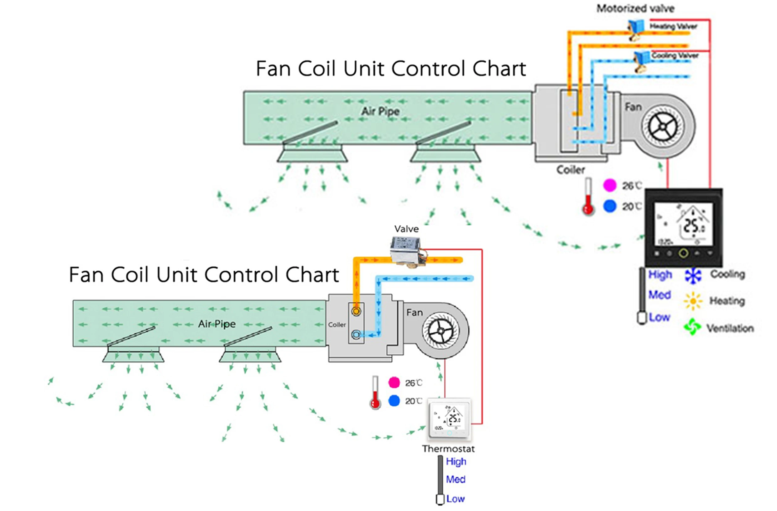 Sistema inteligente de controle de temperatura