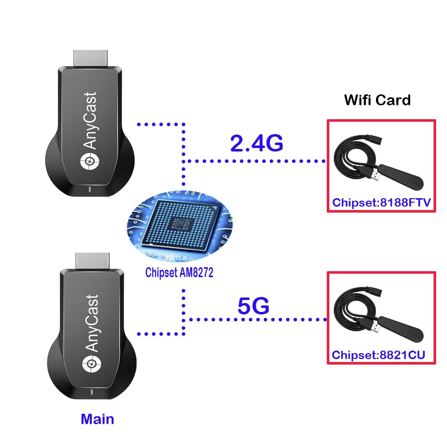 Miracast sem Fio Android 4k Dlna Airplay Anycast Wifi Display Receptor Dongle Suporte Windows Andriod Ios pc M100 2.4g - 5g - Image 3