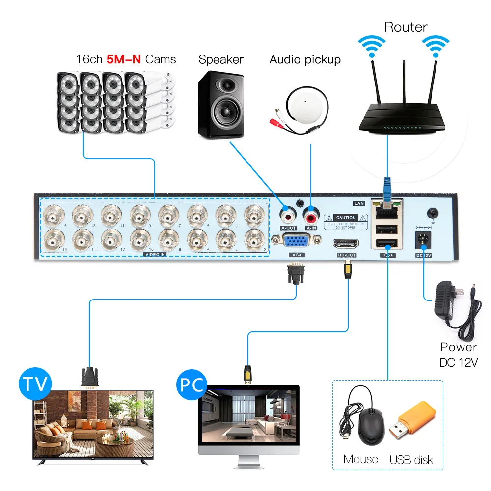 5в1 реальный H.265 16ch 5M-N HVR безопасности CCTV Гибридный видео рекордер DVR P2P P6Spro поддержка AHD/TVI/CVI/CVBS/IP камеры ONVIF