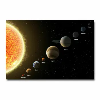 

J206 The Solar System Milky Way Planet Universe Space Silk Art Poster Wall Sticker Decoration Gift