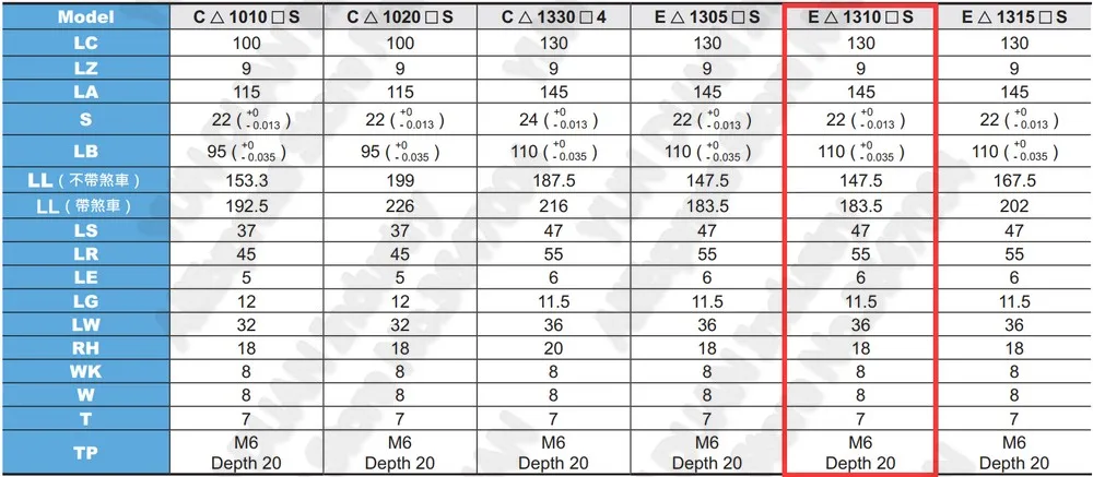 1KW B2 Delta AC Servo 1000 Вт 4.77NM 2000 об/мин 130 мм ASD-B2-1021-B ECMA-E21310RS комплект привода двигателя и кабель 3 м