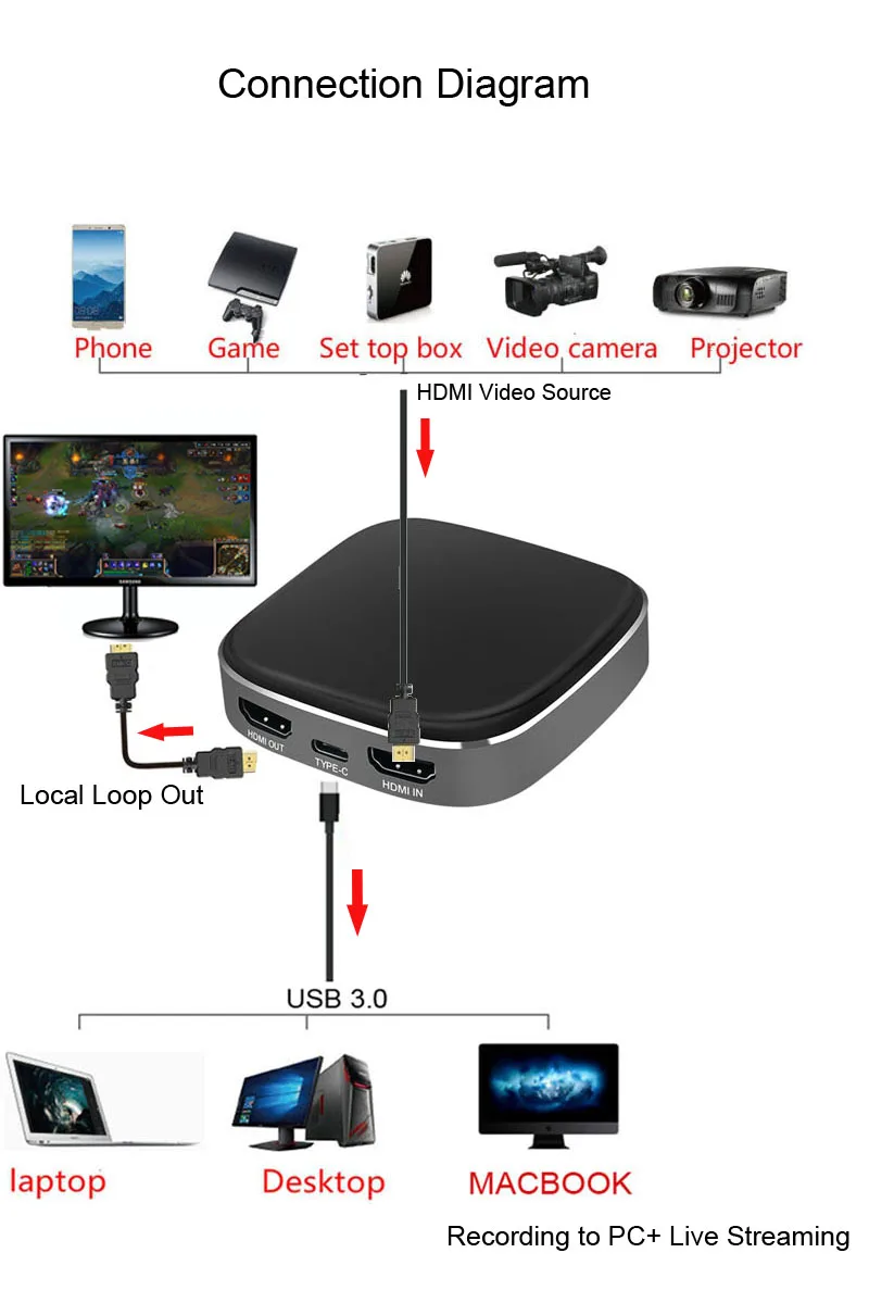 Тип C HDMI к USB 3,0 карта видеозахвата 4K 1080P 60fps Full HD видео рекордер ТВ шоу телефон игра Запись коробка прямая передача