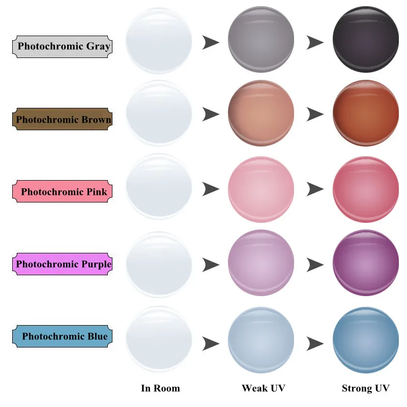 Chashma Photochromic Lenses 1.56 Index Change Color Fast Anti Glare