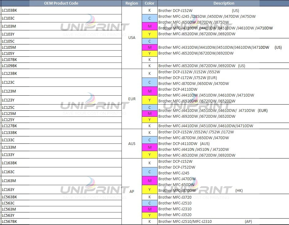 LC103 ARC чип автоматический сброс чип для Brother MFC-J4310DW/J4410DW/J4510DW/J4610DW/J4710DW/MFC-J245/J285DW/J450DW/J470DW/J475DW