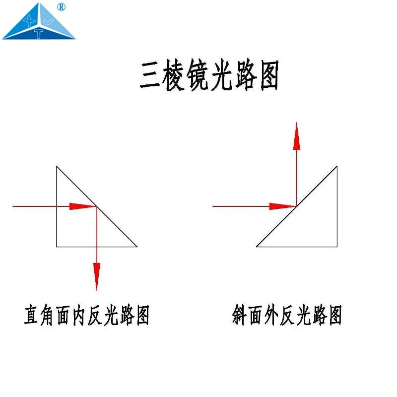 US $20.38 555mm Total Reflection Isosceles Right Angle 90 Degree Triangular Prism