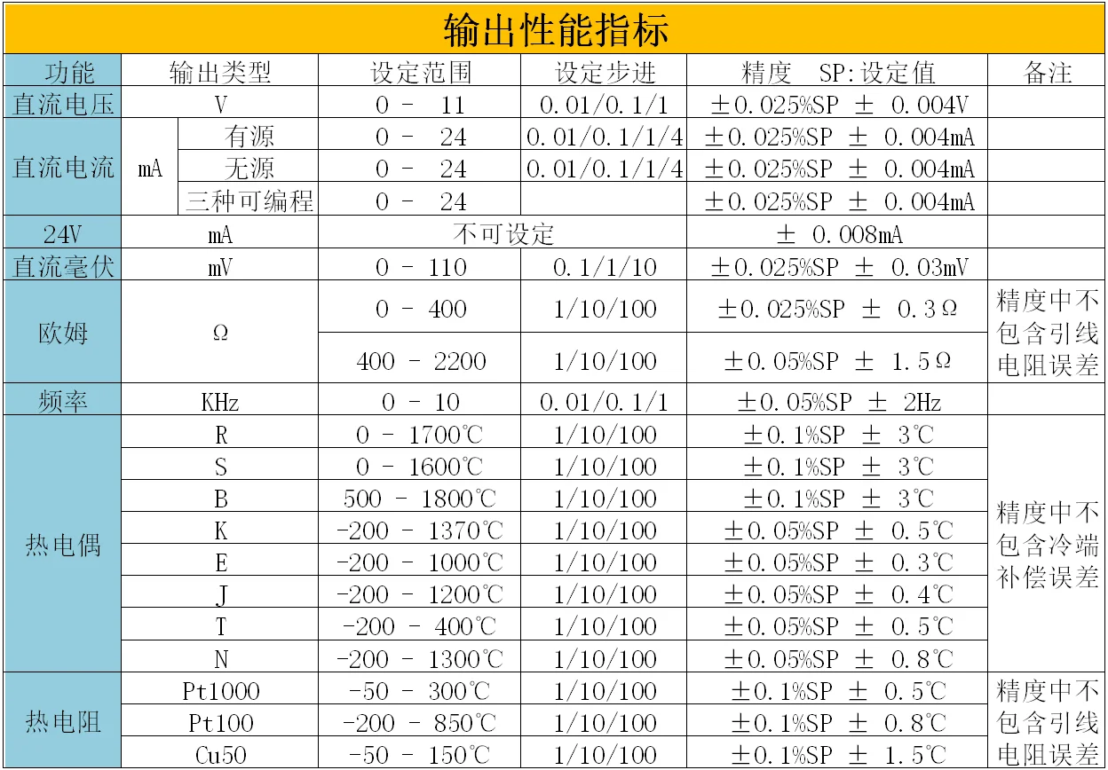 HART Modbus 4-20mA генератор сигналов/0-10 В/мВ/термопара/источник сигнала калибровки LB06