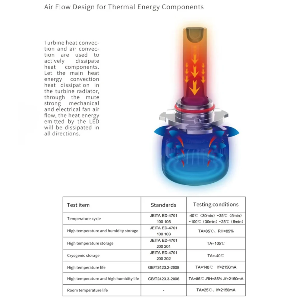 YOTONLIGHT супер яркость H4 светодиодные фары лампы Led H7 H11 Canbus Hb3 Hb3 9005 Hb4 9006 H8 H1 лампа автомобиля без ошибок 75 Вт 18000лм 6000 К