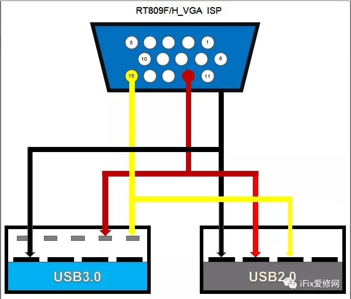 El cable VGA a USB es adecuado para RT809H y RT809F, para eliminar los  problemas del puerto USB, para ver la impresión y parte de la máquina de  deslizamiento - AliExpress Componentes