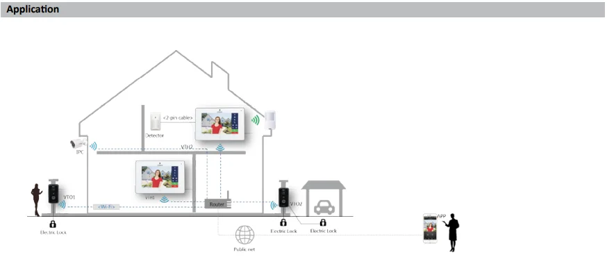Dahua видеодомофоны VTH5241DW WiFi внутренний монитор 1" TFT сенсорный экран для IPC наблюдения Micro SD карта дополнительно макс 32 Гб