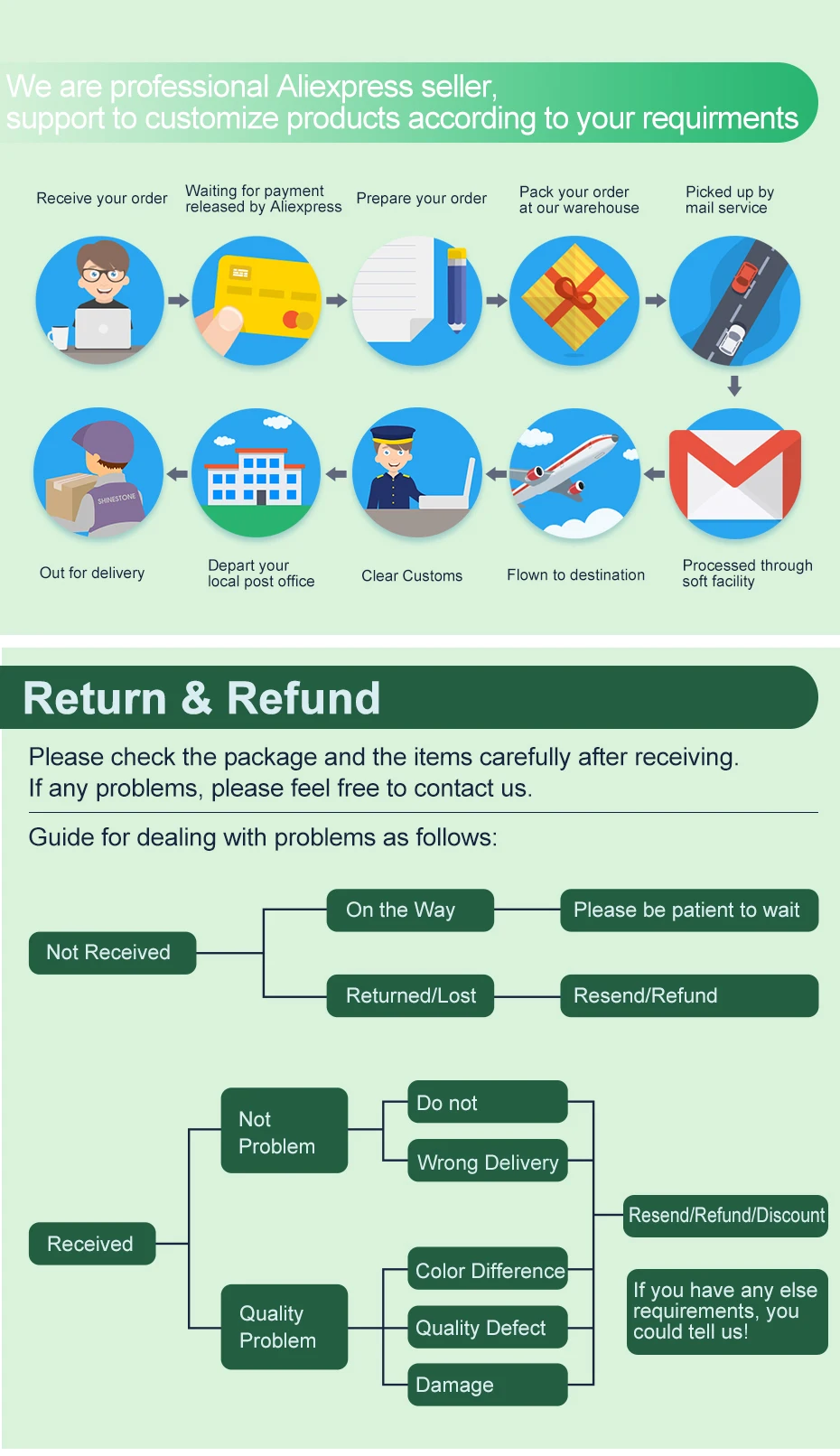 7400+7700小速卖通  (20)