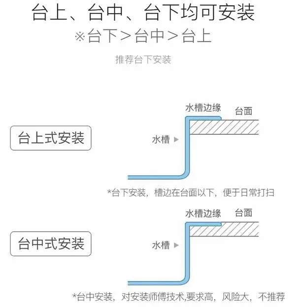 Ручная работа щеткой 304 нержавеющая сталь одной чаши умывальник Рисование крылом сваренные раковины большой мытье посуды кухонная раковина подкрепление