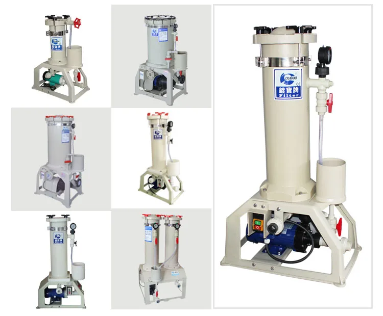Industrial Water Filter Equipment for sulfuric acid water with optional carbon filter cartridge