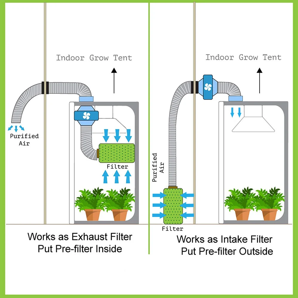 Hydroponic Grow System, Grow Tent Kit