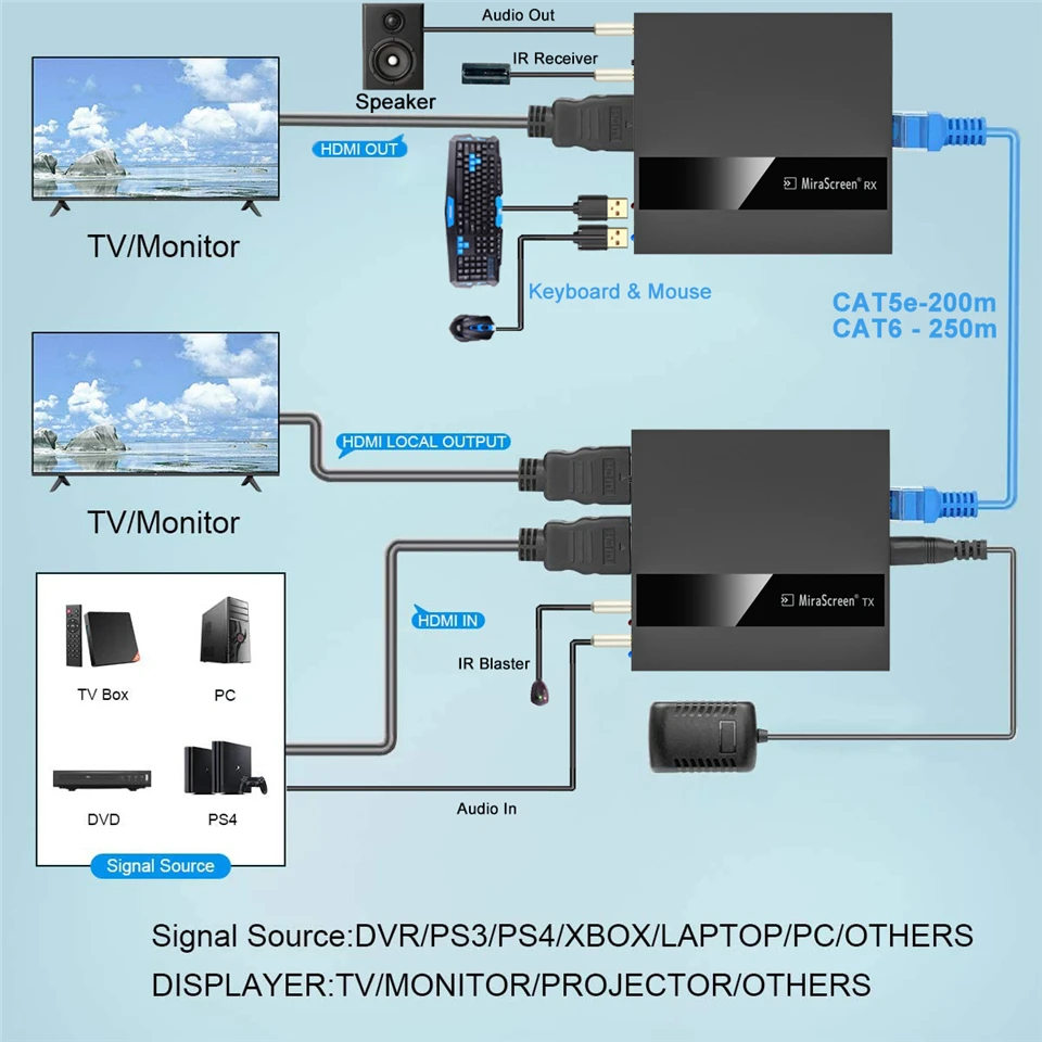 Hdmi sobre o Extensor de Kvm da Rede Ethernet do ip Extensor do Kvm de 2022 250m sobre o Extensor Cat6 de Utp Navceker Hdmi Stp Kvm Rj45 Cat5 - - Image 2