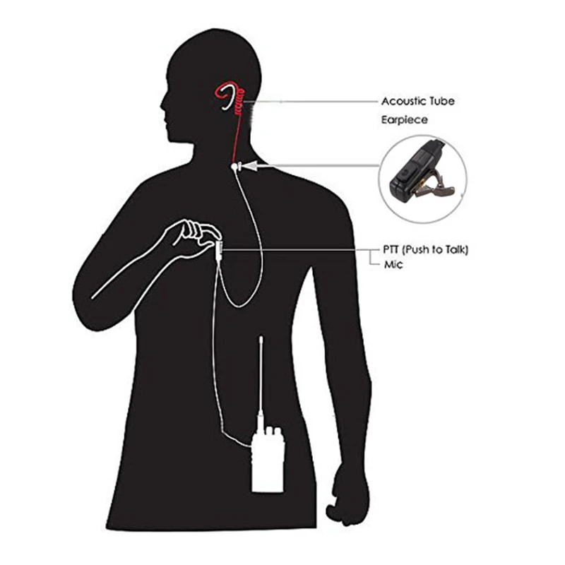 2 Pin PTT MIC гарнитура Тайное Акустическая трубка In ear наушник для Kenwood TYT Baofeng UV 5R BF 888S CB