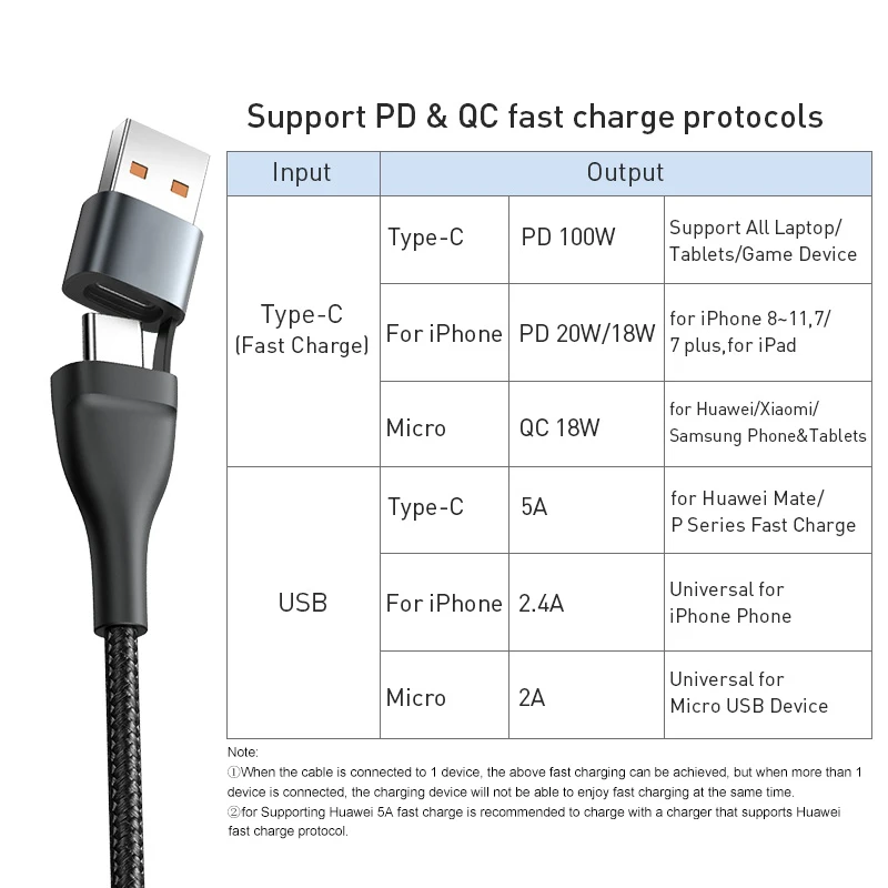Baseus 3 W 1 kabel USB C dla iPhone 13 12 Pro 11 XR kabel ładowarki 100W Micro USB typ C kabel dla Macbook Pro Samsung Xiaomi 4 Baseus 3 W 1 kabel USB C dla iPhone 13 12 Pro 11 XR kabel ładowarki 100W Micro USB typ C kabel dla Macbook Pro Samsung Xiaomi 4