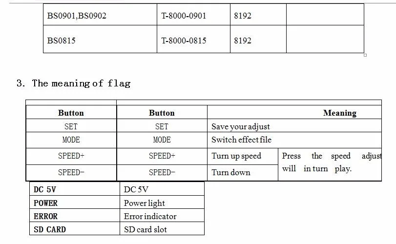 8 портов off-line T-8000A led sd-карта pixel контроллер, SPI(ttl) выходной сигнал, WS2811/WS2812B/LPD8806/WS2801 программируемый контроллер