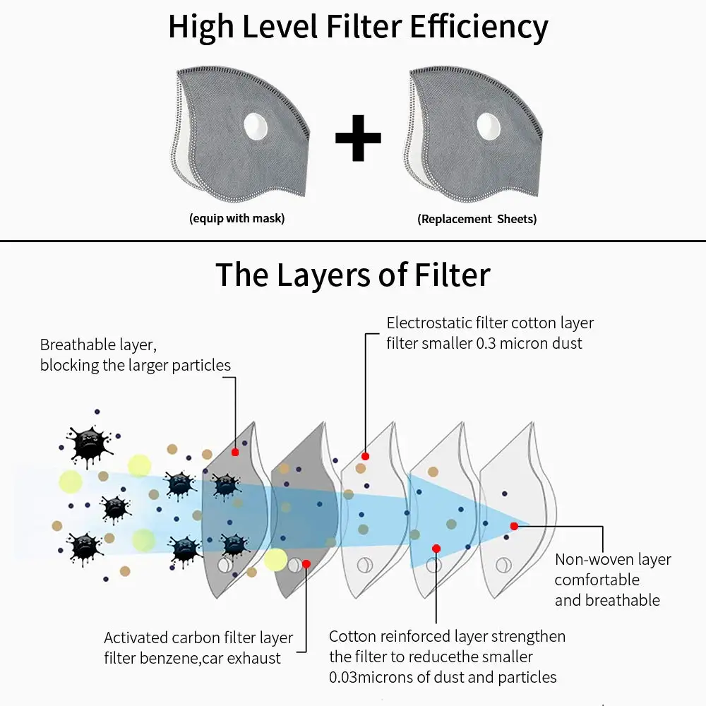 Basecamp Anti Dust Training Mask Cycling Masks With Filter Half Face Carbon Mountain Bicycle Sport Road Bike Masks Face Cover