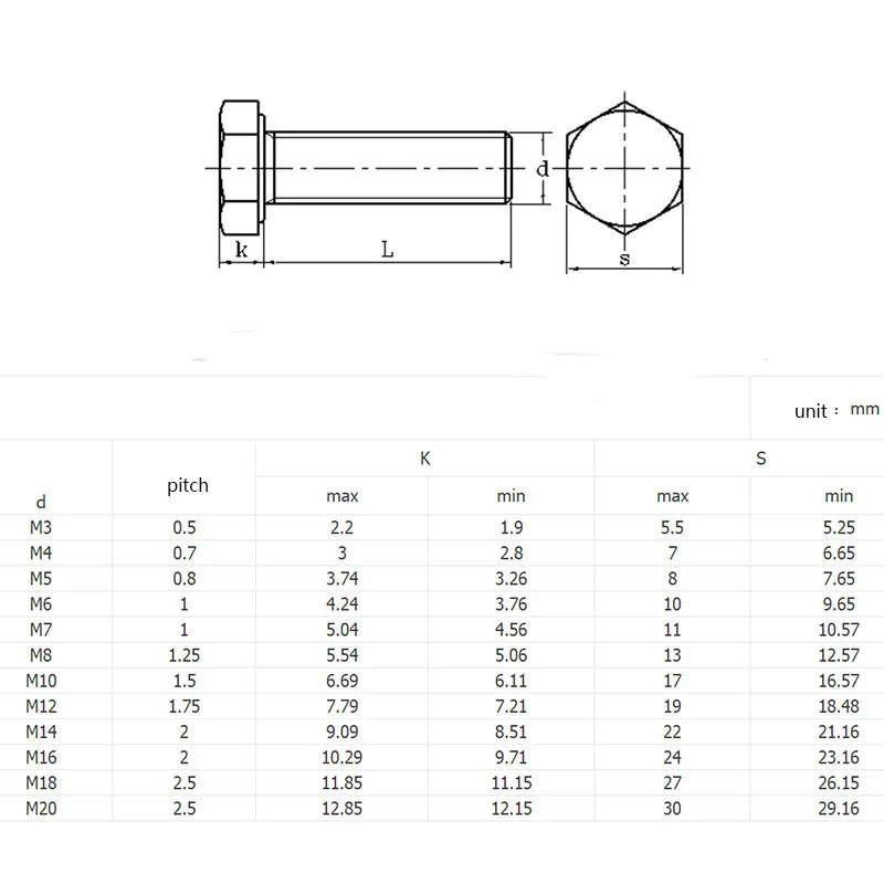 Tightening Torques For Machine Screws Accu, 46 OFF