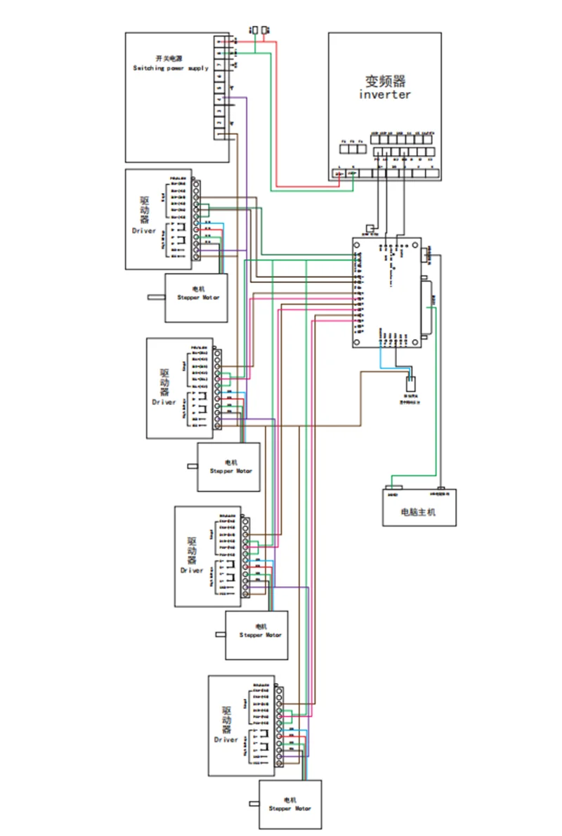 步进电机链接控制器