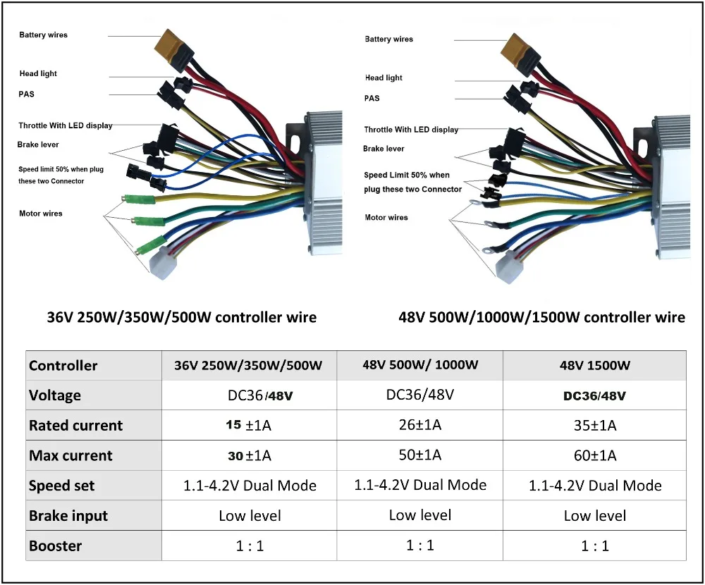 36V 48V controller (LED转把)