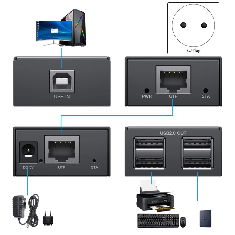 USB Extender 1 in 4 Out USB2.0 to RJ45 Extender 50