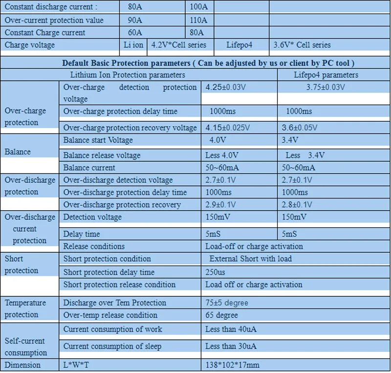 Specification