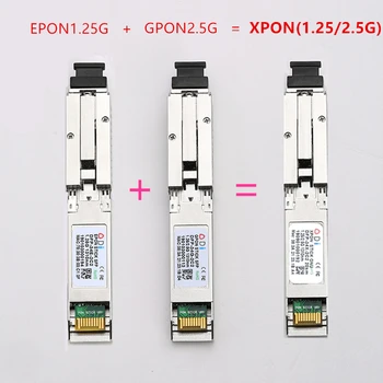 

E/GXPON SFP ONU Stick With MAC SC Connector DDM pon module 1490/1330nm 1.25/2.5G XPON/EPON/GPON( 1.244Gbps/2.55G)802.3ah E/GXPON