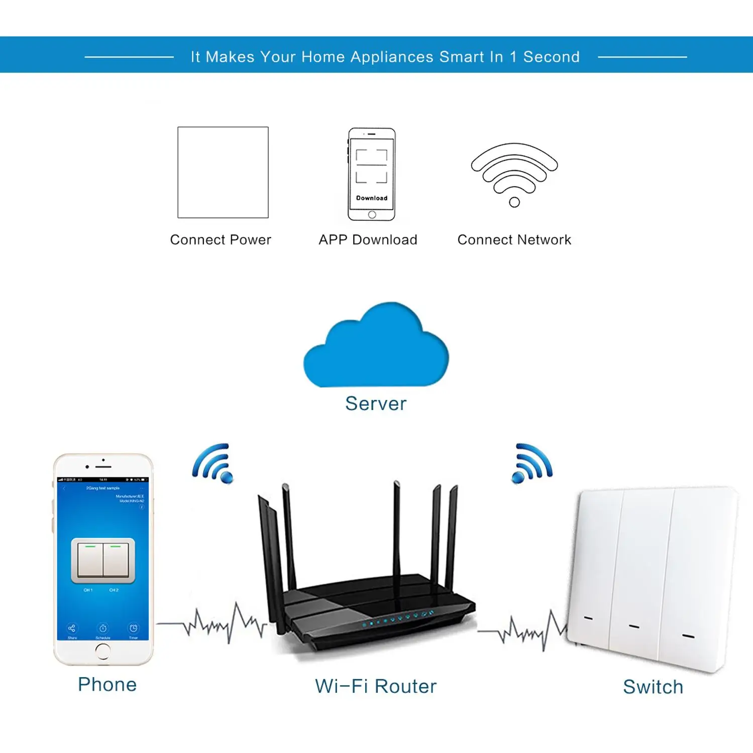 EWeLink EU Smart Wifi переключатель панели настенный переключатель беспроводной 433 МГц RF пульт дистанционного управления таймер выключателя света управление Лер работа с Alexa