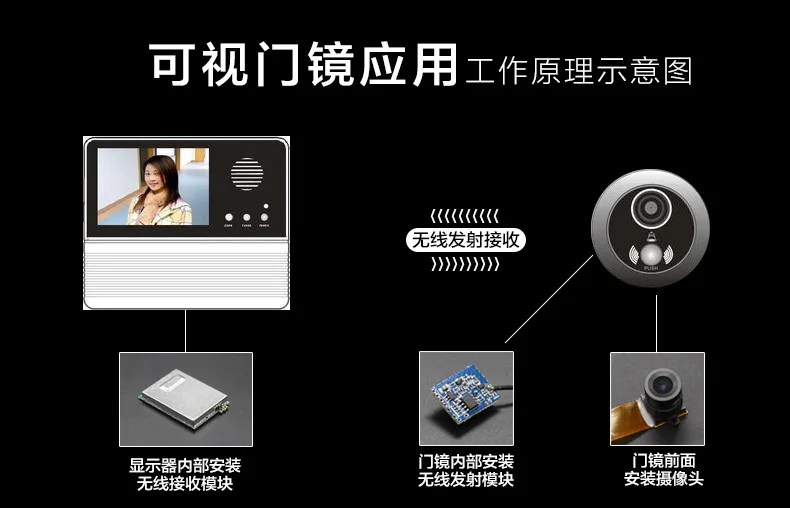 Visual door mirror working principle application