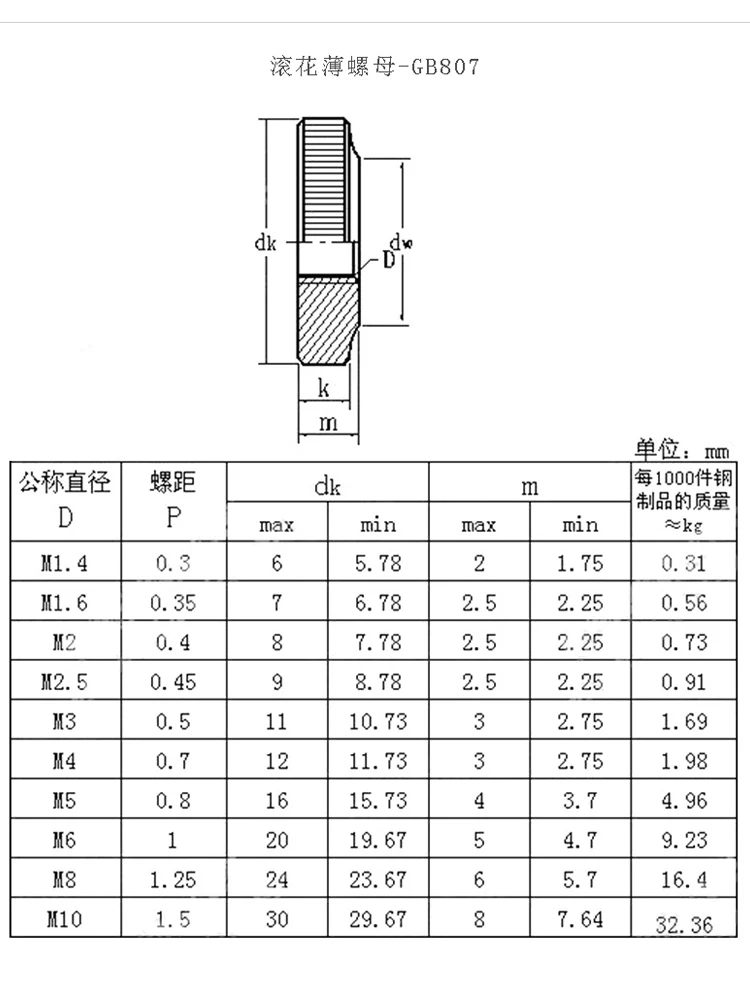 Peng Fa M3-10 GB806/807 однослойные и двухслойные с никелевым покрытием гайки для high-end для завинчивания вручную гайки с гальванизированным накатки