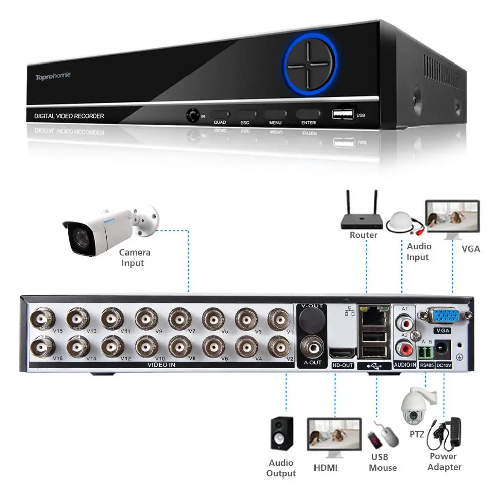 Система наружного видеонаблюдения TOPROHOIME H.265 + 16 каналов AHD 5MP N DVR 16x2 Мп CVI TVI