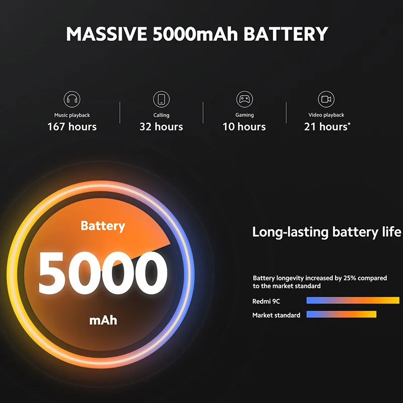 Global Version Xiaomi Redmi 9C Mobile Phone 3GB RAM 64GB ROM 13MP Triple Camera MTK Helio G35 5000mAh Battery Redmi9c ► Photo 3/6