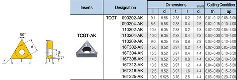 OYYU TCGT TCGT090204-AK H01 TCGT16T308 TCGT110204 TCGT110304 TCGT16T304 для Алюминий карбидная вставка для токарного станка режущие иструменты токарная обработка