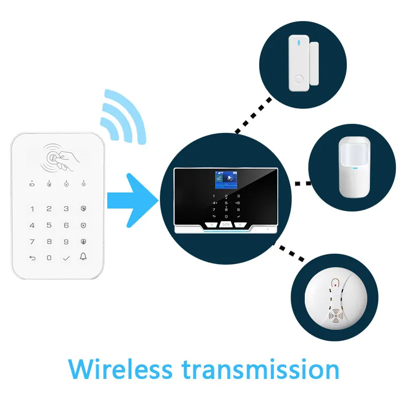 Беспроводная смарт-клавиатура с блокировкой, сенсорная клавиатура, RFID-карта, разблокировка, белая Домашняя безопасность, частота 433 МГц, подключение к хосту сигнализации